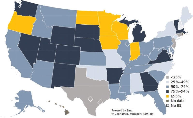 Appendix Figure. Percentage of U.S. adults aged ≥19 y participating in an IIS. Data are from the United States, 5 cities (Chicago, Illinois; Houston, Texas; New York, New York; Philadelphia, Pennsylvania; and San Antonio, Texas) and Washington, DC in 2019; territories are excluded. Chicago, Houston, and San Antonio are each part of their state IIS. IIS = immunization information system. (Adapted from reference 2.).