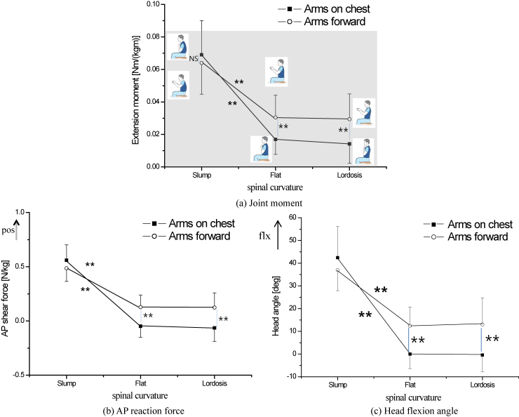 Figure 2.