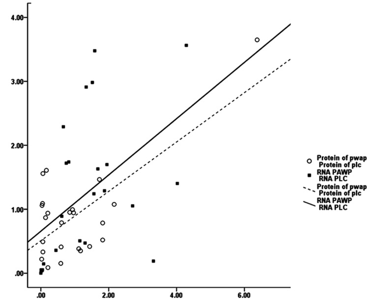 Fig.3