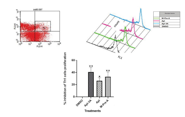Fig.3
