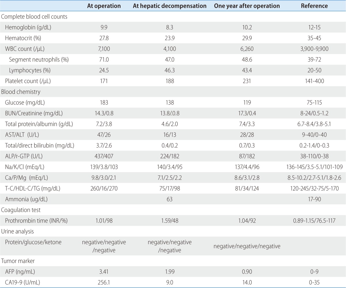 graphic file with name cmh-18-404-i001.jpg