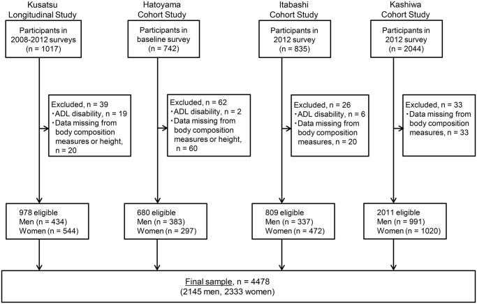 Fig 1