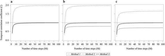 Fig. 5