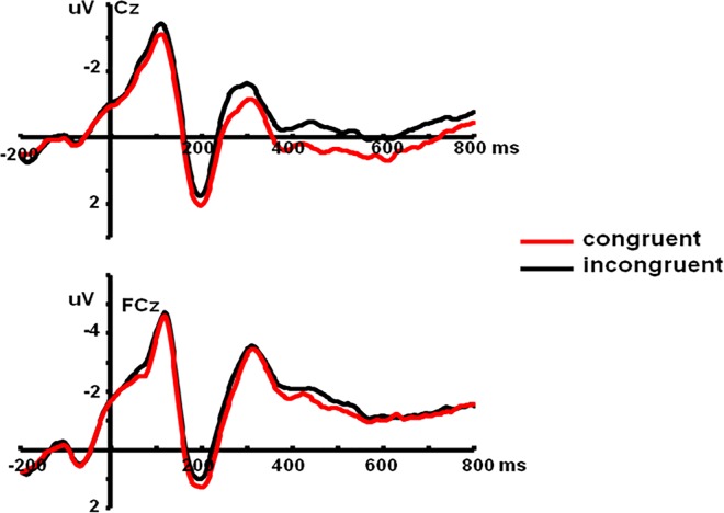 Fig 5