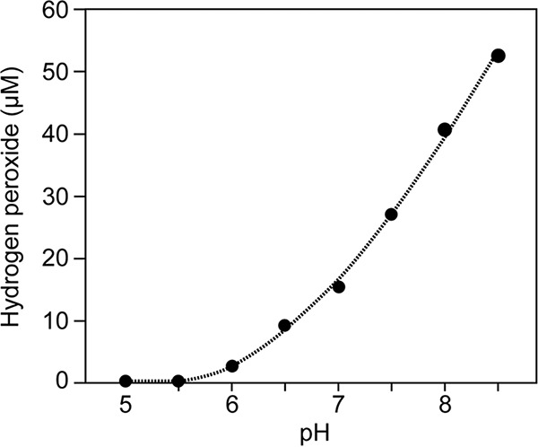 FIG 3