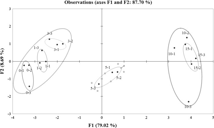 Fig. 3