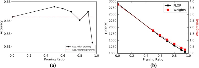 Fig. 12