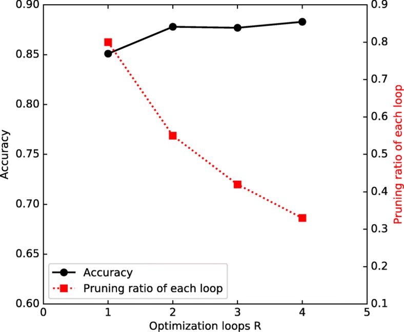 Fig. 10