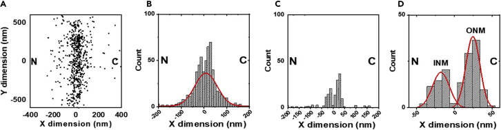 Figure 5