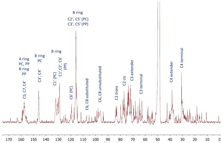 Figure 12