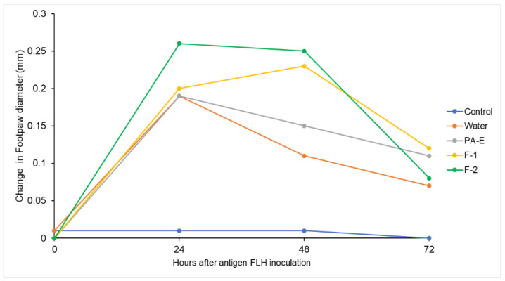 Figure 16