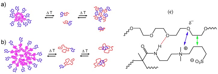 Scheme 2