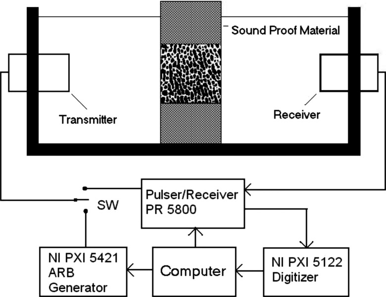 FIG. 2.