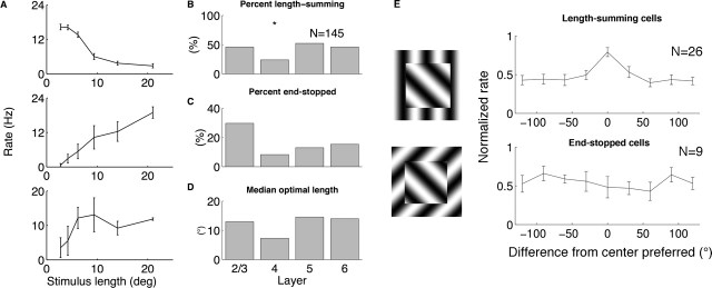 Figure 9.