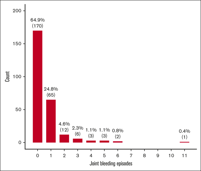 Figure 1.