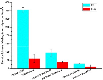 Figure 5