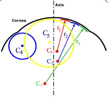 Fig. 6