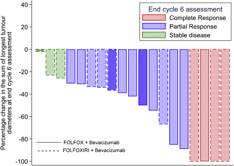 Fig. 3