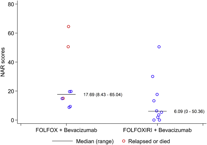 Fig. 4