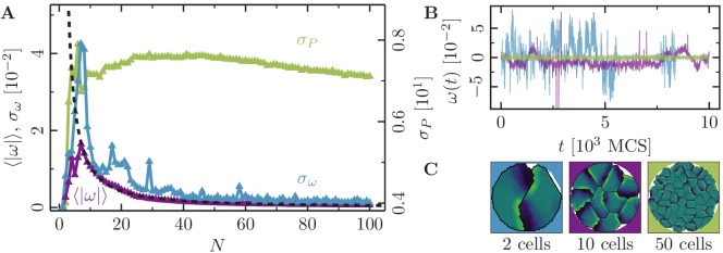 Figure 4—figure supplement 1.