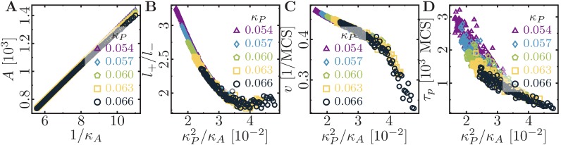 Appendix 2—figure 1.