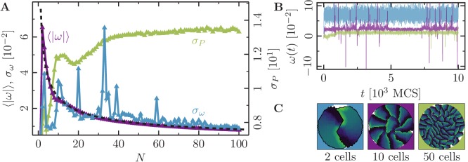 Figure 4—figure supplement 2.