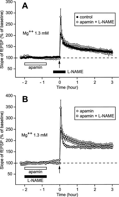 Figure 9.