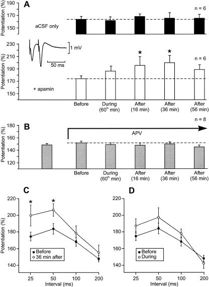 Figure 10.