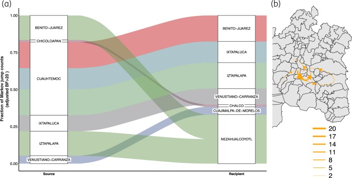 Figure 5.