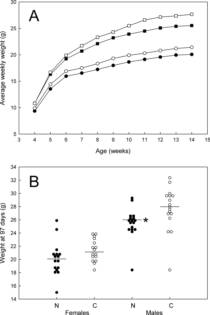 FIG. 3