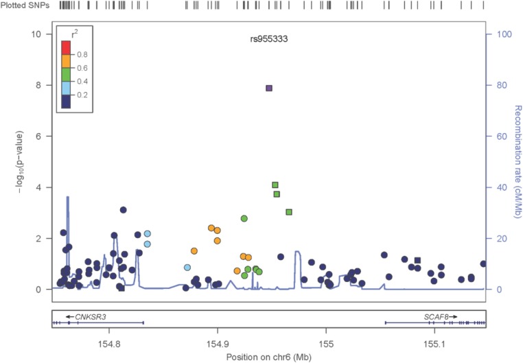 Fig 2