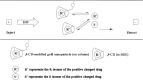 Fig 7