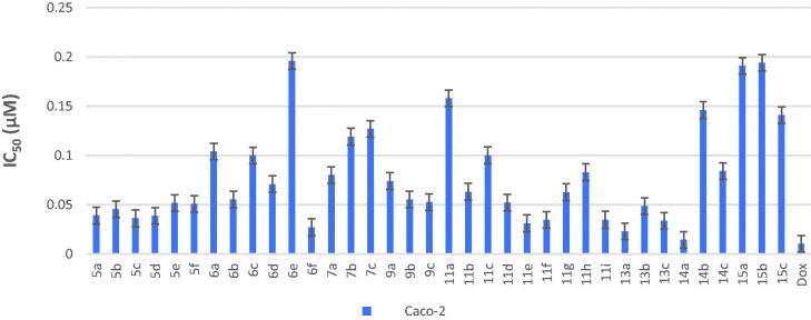 Figure 5.