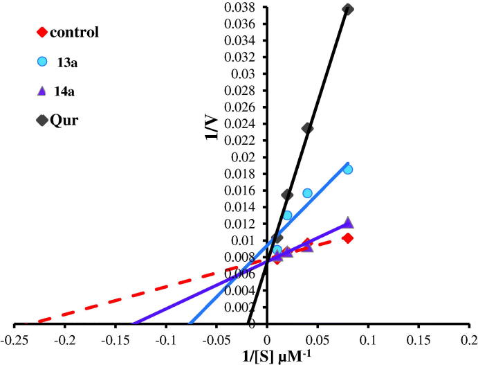 Figure 13.