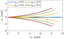 Figure 8: