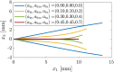 Figure 7: