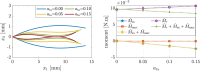 Figure 6: