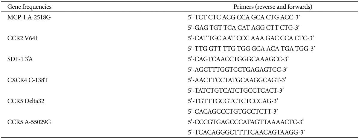 graphic file with name pi-13-541-i001.jpg