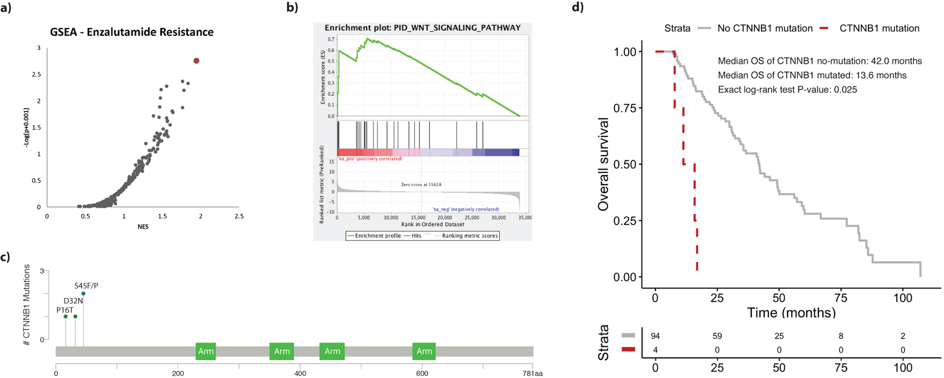 Fig. 4 –