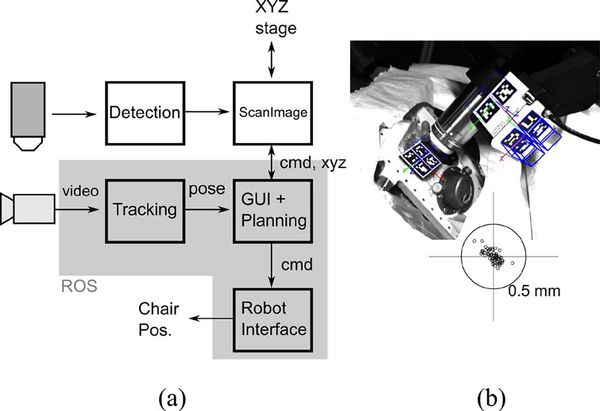 Figure 4: