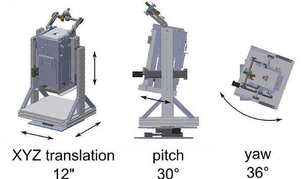 Figure 2: