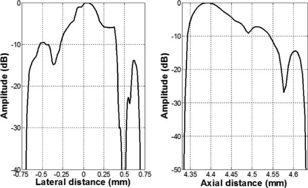 Fig. 9