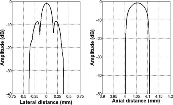 Fig. 11