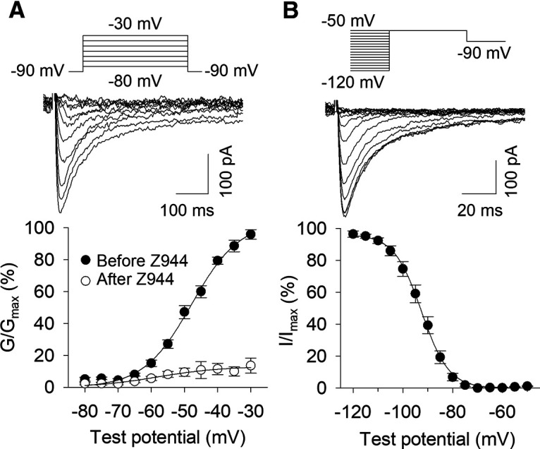 Figure 9.