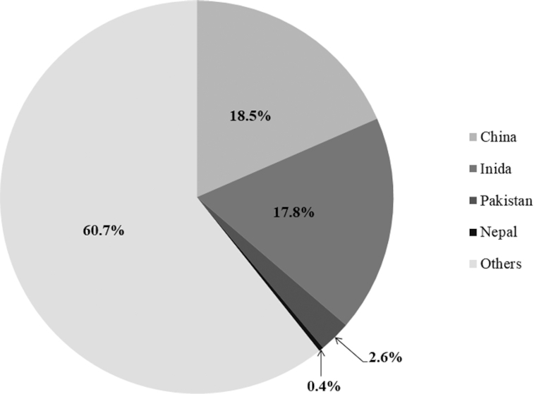 FIGURE 1