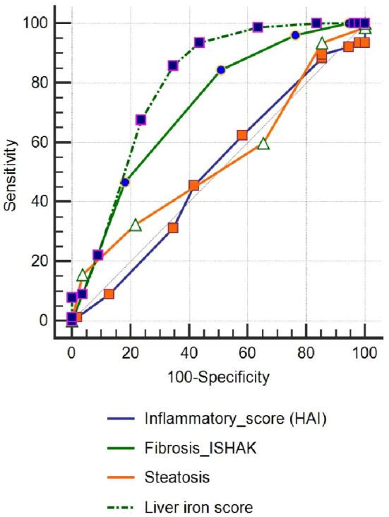 Figure 10