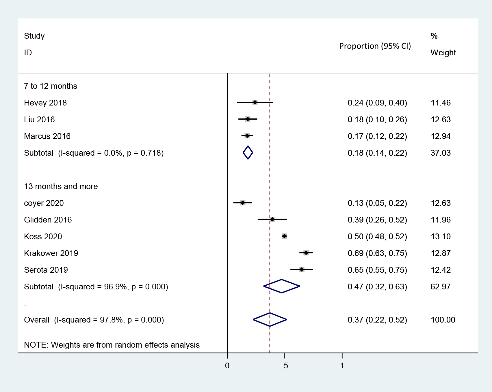 Figure 2C