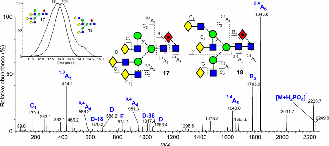 Figure 12