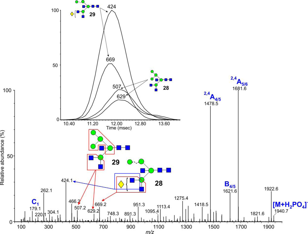 Figure 9