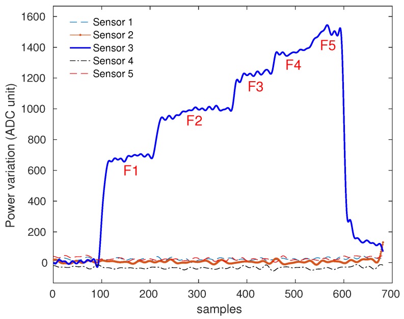 Figure 5